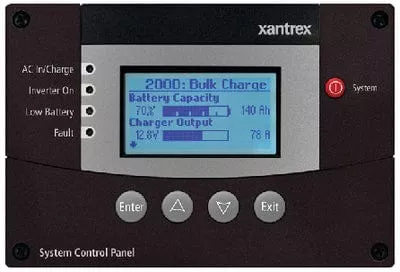 SYSTEM CONTROL PANEL